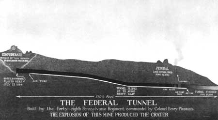 Digging of The Tunnel at Petersburg | Almost Chosen People